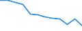 Statistical information: Median equivalised income / Unit of measure: Percentage / Risk of poverty threshold: Below 60% / Sex: Total / Age class: Less than 18 years / Geopolitical entity (reporting): Romania