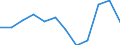 Statistical information: Median equivalised income / Unit of measure: Percentage / Risk of poverty threshold: Below 60% / Sex: Total / Age class: Less than 18 years / Geopolitical entity (reporting): Slovakia