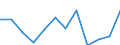 Statistical information: Median equivalised income / Unit of measure: Percentage / Risk of poverty threshold: Below 60% / Sex: Total / Age class: Less than 18 years / Geopolitical entity (reporting): Finland
