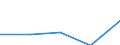 Statistical information: Median equivalised income / Unit of measure: Percentage / Risk of poverty threshold: Below 60% / Sex: Total / Age class: Less than 18 years / Geopolitical entity (reporting): United Kingdom