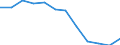 Statistical information: Median equivalised income / Unit of measure: Percentage / Risk of poverty threshold: Below 60% / Sex: Total / Age class: Less than 18 years / Geopolitical entity (reporting): Serbia