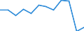 Statistical information: Median equivalised income / Unit of measure: Percentage / Risk of poverty threshold: Below 60% / Sex: Total / Age class: Less than 18 years / Geopolitical entity (reporting): Türkiye