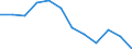 Statistical information: Median equivalised income / Unit of measure: Percentage / Risk of poverty threshold: Below 60% / Sex: Total / Age class: From 18 to 24 years / Geopolitical entity (reporting): Belgium