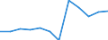 Statistical information: Median equivalised income / Unit of measure: Percentage / Risk of poverty threshold: Below 60% / Sex: Total / Age class: From 18 to 24 years / Geopolitical entity (reporting): Germany