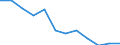 Statistical information: Median equivalised income / Unit of measure: Percentage / Risk of poverty threshold: Below 60% / Sex: Total / Age class: From 18 to 24 years / Geopolitical entity (reporting): Ireland