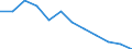 Statistical information: Median equivalised income / Unit of measure: Percentage / Risk of poverty threshold: Below 60% / Sex: Total / Age class: From 18 to 24 years / Geopolitical entity (reporting): Spain