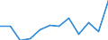 Unit of measure: Percentage / Income and living conditions indicator: At risk of poverty rate (cut-off point: 60% of median equivalised income after social transfers) / Sex: Total / Age class: Less than 18 years / Geopolitical entity (reporting): France