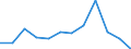 Unit of measure: Percentage / Income and living conditions indicator: At risk of poverty rate (cut-off point: 60% of median equivalised income after social transfers) / Sex: Total / Age class: Less than 18 years / Geopolitical entity (reporting): Sweden