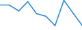 Unit of measure: Percentage / Income and living conditions indicator: At risk of poverty rate (cut-off point: 60% of median equivalised income after social transfers) / Sex: Total / Age class: From 18 to 24 years / Geopolitical entity (reporting): Euro area – 20 countries (from 2023)