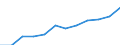 Currency: Purchasing Power Standard / Income and living conditions indicator: At risk of poverty threshold (60% of median equivalised income) / Type of household: Single person / Geopolitical entity (reporting): Belgium