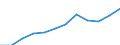 Statistical information: Median equivalised income / Unit of measure: Purchasing power standard (PPS) / Risk of poverty threshold: Below 60% / Household composition: One adult / Geopolitical entity (reporting): Germany
