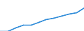 Statistical information: Median equivalised income / Unit of measure: Purchasing power standard (PPS) / Risk of poverty threshold: Below 60% / Household composition: One adult / Geopolitical entity (reporting): Latvia