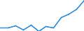 Statistical information: Median equivalised income / Unit of measure: Purchasing power standard (PPS) / Risk of poverty threshold: Below 60% / Household composition: One adult / Geopolitical entity (reporting): Luxembourg