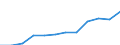 Statistical information: Median equivalised income / Unit of measure: Purchasing power standard (PPS) / Risk of poverty threshold: Below 60% / Household composition: One adult / Geopolitical entity (reporting): Netherlands