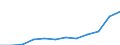 Statistical information: Median equivalised income / Unit of measure: Purchasing power standard (PPS) / Risk of poverty threshold: Below 60% / Household composition: One adult / Geopolitical entity (reporting): Austria