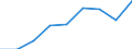 Statistical information: Median equivalised income / Unit of measure: Purchasing power standard (PPS) / Risk of poverty threshold: Below 60% / Household composition: One adult / Geopolitical entity (reporting): Iceland