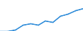 Currency: Purchasing Power Standard / Income and living conditions indicator: At risk of poverty threshold (60% of median equivalised income) / Type of household: Single person / Geopolitical entity (reporting): Bulgaria