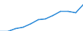 Currency: Purchasing Power Standard / Income and living conditions indicator: At risk of poverty threshold (60% of median equivalised income) / Type of household: Single person / Geopolitical entity (reporting): Czechia