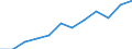 Currency: Purchasing Power Standard / Income and living conditions indicator: At risk of poverty threshold (60% of median equivalised income) / Type of household: Single person / Geopolitical entity (reporting): Denmark