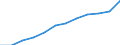 Currency: Purchasing Power Standard / Income and living conditions indicator: At risk of poverty threshold (60% of median equivalised income) / Type of household: Single person / Geopolitical entity (reporting): Estonia