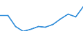 Currency: Purchasing Power Standard / Income and living conditions indicator: At risk of poverty threshold (60% of median equivalised income) / Type of household: Single person / Geopolitical entity (reporting): Greece