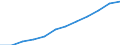 Currency: Purchasing Power Standard / Income and living conditions indicator: At risk of poverty threshold (60% of median equivalised income) / Type of household: Single person / Geopolitical entity (reporting): Lithuania