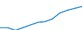 Currency: Purchasing Power Standard / Income and living conditions indicator: At risk of poverty threshold (60% of median equivalised income) / Type of household: Single person / Geopolitical entity (reporting): Hungary