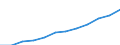 Currency: Purchasing Power Standard / Income and living conditions indicator: At risk of poverty threshold (60% of median equivalised income) / Type of household: Single person / Geopolitical entity (reporting): Poland