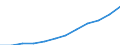 Currency: Purchasing Power Standard / Income and living conditions indicator: At risk of poverty threshold (60% of median equivalised income) / Type of household: Single person / Geopolitical entity (reporting): Romania