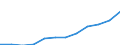 Currency: Purchasing Power Standard / Income and living conditions indicator: At risk of poverty threshold (60% of median equivalised income) / Type of household: Single person / Geopolitical entity (reporting): Slovenia