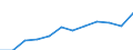 Currency: Purchasing Power Standard / Income and living conditions indicator: At risk of poverty threshold (60% of median equivalised income) / Type of household: Single person / Geopolitical entity (reporting): Finland