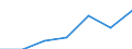 Currency: Purchasing Power Standard / Income and living conditions indicator: At risk of poverty threshold (60% of median equivalised income) / Type of household: Single person / Geopolitical entity (reporting): United Kingdom