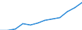 Statistical information: Median equivalised income / Unit of measure: Purchasing power standard (PPS) / Risk of poverty threshold: Below 60% / Household composition: Two adults / Geopolitical entity (reporting): Belgium