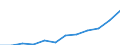 Statistical information: Median equivalised income / Unit of measure: Purchasing power standard (PPS) / Risk of poverty threshold: Below 60% / Household composition: Two adults / Geopolitical entity (reporting): Bulgaria