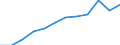 Statistical information: Median equivalised income / Unit of measure: Purchasing power standard (PPS) / Risk of poverty threshold: Below 60% / Household composition: Two adults / Geopolitical entity (reporting): Estonia