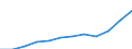 Statistical information: Median equivalised income / Unit of measure: Purchasing power standard (PPS) / Risk of poverty threshold: Below 60% / Household composition: Two adults / Geopolitical entity (reporting): Spain
