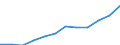 Statistical information: Median equivalised income / Unit of measure: Purchasing power standard (PPS) / Risk of poverty threshold: Below 60% / Household composition: Two adults / Geopolitical entity (reporting): Cyprus
