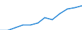 Statistical information: Median equivalised income / Unit of measure: Purchasing power standard (PPS) / Risk of poverty threshold: Below 60% / Household composition: Two adults / Geopolitical entity (reporting): Hungary