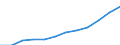 Statistical information: Median equivalised income / Unit of measure: Purchasing power standard (PPS) / Risk of poverty threshold: Below 60% / Household composition: Two adults / Geopolitical entity (reporting): Slovenia