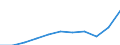 Statistical information: Median equivalised income / Unit of measure: Purchasing power standard (PPS) / Risk of poverty threshold: Below 60% / Household composition: Two adults / Geopolitical entity (reporting): Montenegro