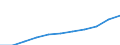Statistical information: Median equivalised income / Unit of measure: Purchasing power standard (PPS) / Risk of poverty threshold: Below 60% / Household composition: Two adults / Geopolitical entity (reporting): North Macedonia