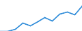 Statistical information: Median equivalised income / Unit of measure: Purchasing power standard (PPS) / Risk of poverty threshold: Below 60% / Household composition: Two adults with two children younger than 14 years / Geopolitical entity (reporting): Denmark