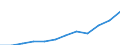 Statistical information: Median equivalised income / Unit of measure: Purchasing power standard (PPS) / Risk of poverty threshold: Below 60% / Household composition: Two adults with two children younger than 14 years / Geopolitical entity (reporting): Greece