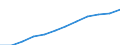 Statistical information: Median equivalised income / Unit of measure: Purchasing power standard (PPS) / Risk of poverty threshold: Below 60% / Household composition: Two adults with two children younger than 14 years / Geopolitical entity (reporting): Lithuania