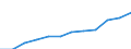 Statistical information: Median equivalised income / Unit of measure: Purchasing power standard (PPS) / Risk of poverty threshold: Below 60% / Household composition: Two adults with two children younger than 14 years / Geopolitical entity (reporting): Malta