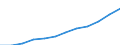 Statistical information: Median equivalised income / Unit of measure: Purchasing power standard (PPS) / Risk of poverty threshold: Below 60% / Household composition: Two adults with two children younger than 14 years / Geopolitical entity (reporting): Poland