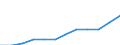 Statistical information: Median equivalised income / Unit of measure: Purchasing power standard (PPS) / Risk of poverty threshold: Below 60% / Household composition: Two adults with two children younger than 14 years / Geopolitical entity (reporting): Portugal