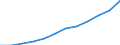 Statistical information: Median equivalised income / Unit of measure: Purchasing power standard (PPS) / Risk of poverty threshold: Below 60% / Household composition: Two adults with two children younger than 14 years / Geopolitical entity (reporting): Romania