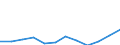 Statistical information: Median equivalised income / Unit of measure: Purchasing power standard (PPS) / Risk of poverty threshold: Below 60% / Household composition: Two adults with two children younger than 14 years / Geopolitical entity (reporting): Slovakia