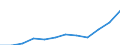 Statistical information: Median equivalised income / Unit of measure: Purchasing power standard (PPS) / Risk of poverty threshold: Below 60% / Household composition: Two adults with two children younger than 14 years / Geopolitical entity (reporting): Finland
